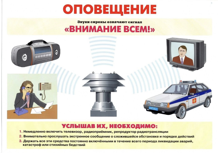 ДЕЙСТВИЯ НАСЕЛЕНИЯ ПО ПРЕДУПРЕДИТЕЛЬНОМУ СИГНАЛУ «ВНИМАНИЕ ВСЕМ».